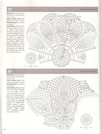 Pineapple Lace 1987