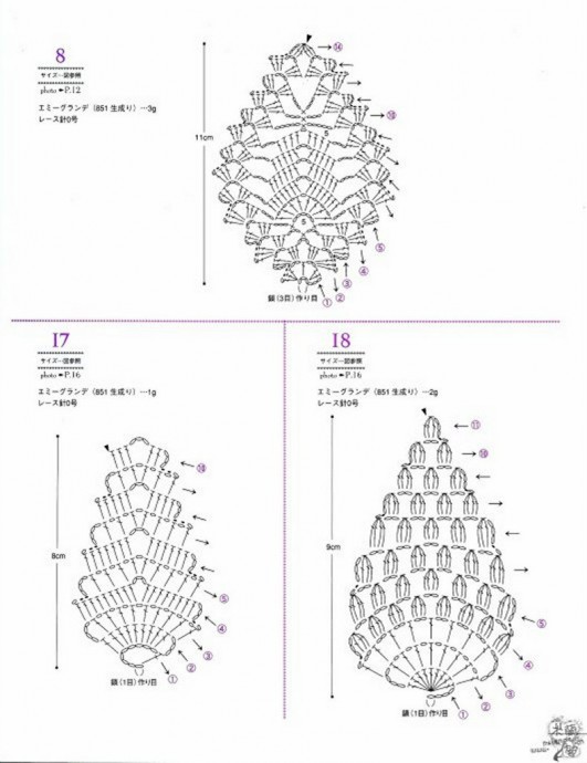 Lacework Pineapple Pattern - Ананасовые мотивы