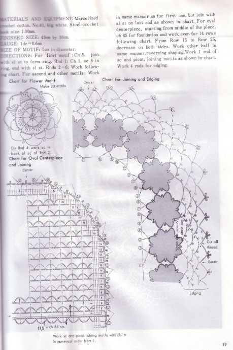 ONDORI. The Elegance of Crochet Lace