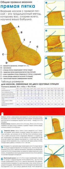 Виды носочных пяток Виды носочных пяток