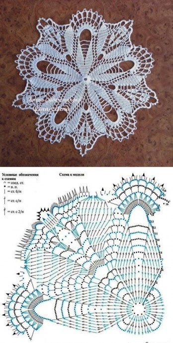 САЛФЕТКИ КРЮЧКОМ. СХЕМЫ.