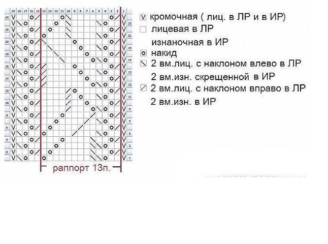 Ажурный палантин Ажурный палантин