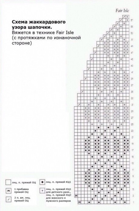 Вязаные шапки с жаккардовым узором Вязаные шапки с жаккардовым узором