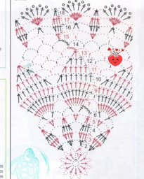 Как вязать?