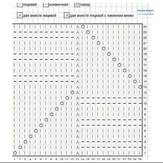 Любите ли вы Миссони?