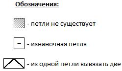 Описание вязания свитера с круглой кокеткой на ребенка (размер 86-92 на возраст 1,5-3 года)