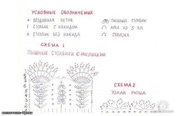 Пальто "Гжель для Уралочки"-в моём исполнении Пальто "Гжель для Уралочки"-в моём исполнении
