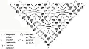 Вяжем шали крючком узором"Паучки"