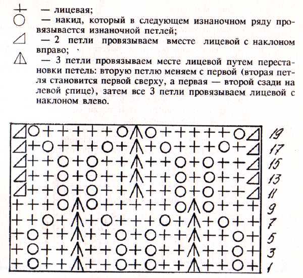 Платье спицами на девочку