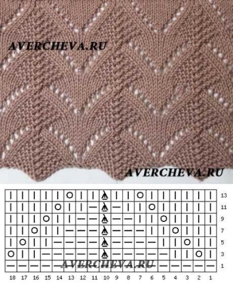 АЖУР, СЕТКИ, КРУЖЕВА.КАЙМА СПИЦАМИ АЖУР, СЕТКИ, КРУЖЕВА.КАЙМА СПИЦАМИ