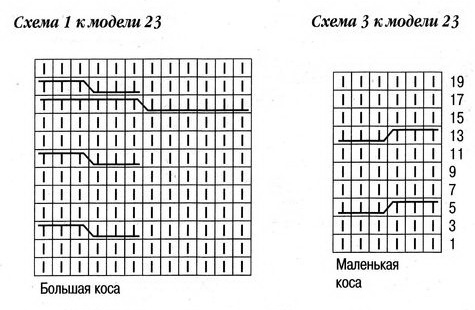 Вязаное пальто с кокеткой.