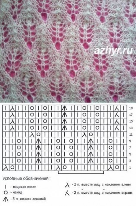 АЖУР, СЕТКИ, КРУЖЕВА.КАЙМА СПИЦАМИ АЖУР, СЕТКИ, КРУЖЕВА.КАЙМА СПИЦАМИ