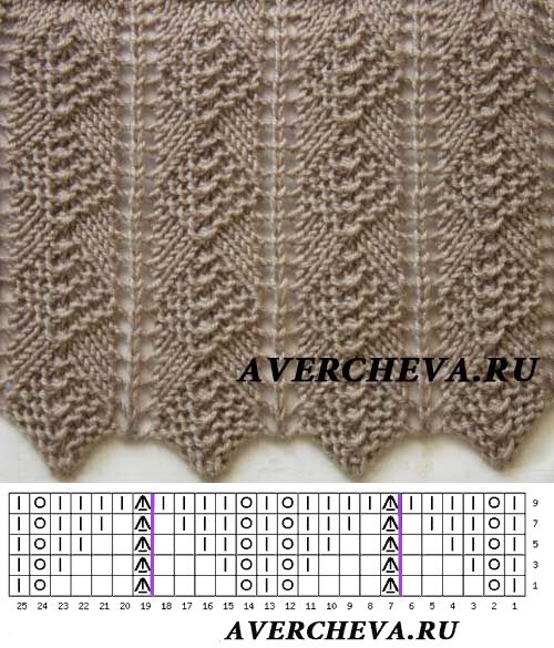 АЖУР, СЕТКИ, КРУЖЕВА.КАЙМА СПИЦАМИ АЖУР, СЕТКИ, КРУЖЕВА.КАЙМА СПИЦАМИ