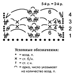 Платье от Александры Трубицыной