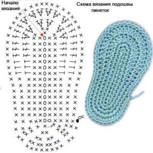 Просто обувь для малышки