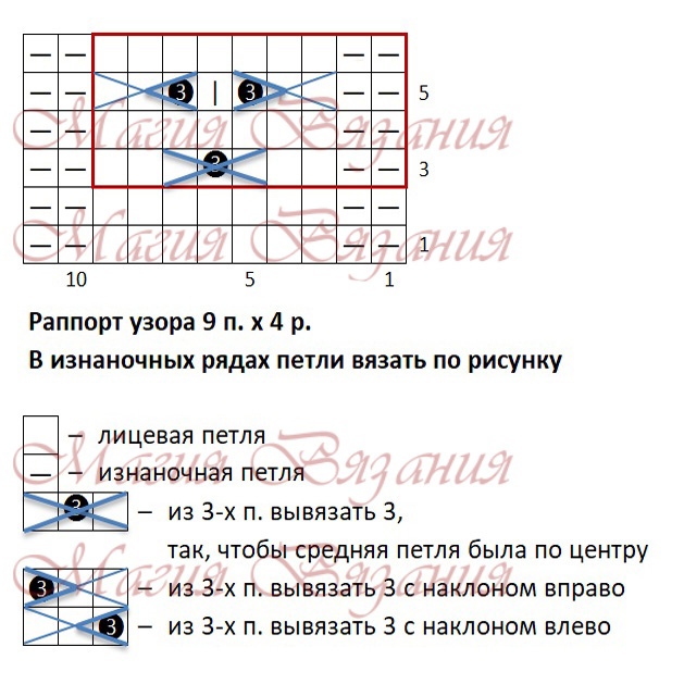 Вязание джемпера спицами