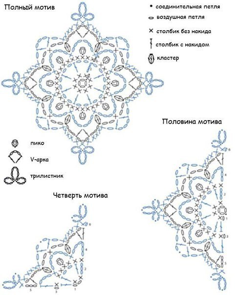 Кофточка мотивами