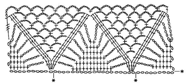 Узоры для очень красивой кофточки крючком