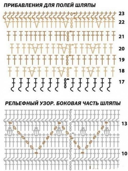 Шляпа - крючком 2 Шляпа - крючком 2