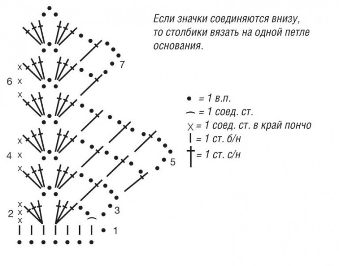 Ажурное пончо