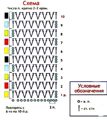 Джемпер детский  "Зигзаги"