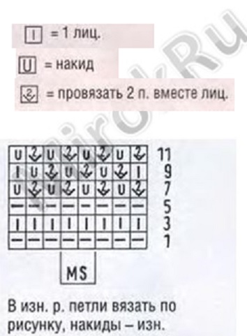 Как связать женский кардиган спицами: самые модные модели женских кардиганов 201