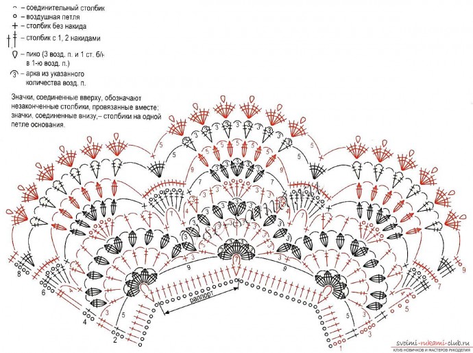 Ажурные вязаные воротнички - схемы для вязания