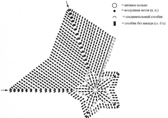 Подушка-звезда из трикотажной пряжи - идеи и схемы для вязания крючком