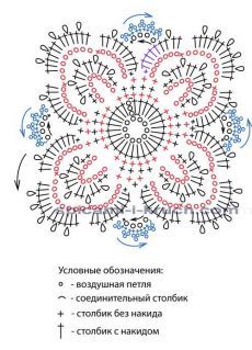 Квадратные мотивы крючком для покрывала, подушки, пледа, сумки, ковра Квадратные мотивы крючком для покрывала, подушки, пледа, сумки, ковра