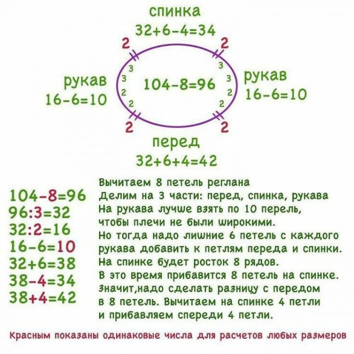 Как правильно рассчитать реглан.