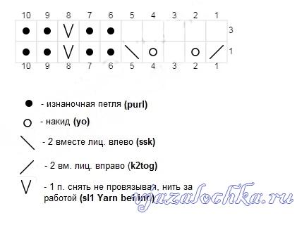 Шикарный узор "Ажурные полосы" спицами. Шикарный узор "Ажурные полосы" спицами.