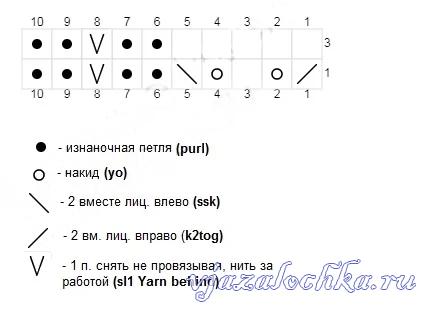 Шикарный узор "Ажурные полосы" спицами.