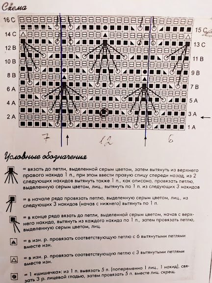 Туника спицами Туника спицами