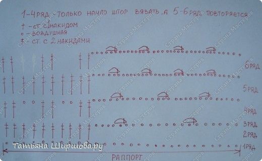 Обновка для кухни