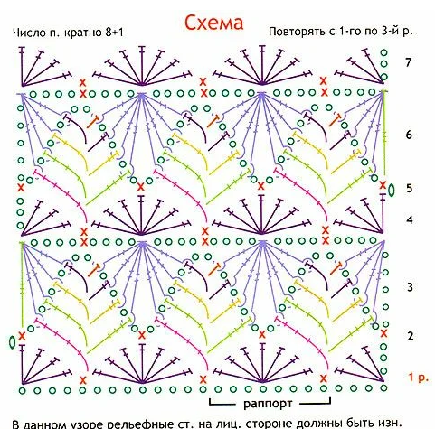 Маленькое красное платье, связанное крючком 1 Маленькое красное платье, связанное крючком 1