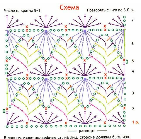 Маленькое красное платье, связанное крючком