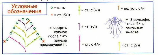 Маленькое красное платье, связанное крючком 2 Маленькое красное платье, связанное крючком 2