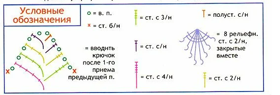 Маленькое красное платье, связанное крючком