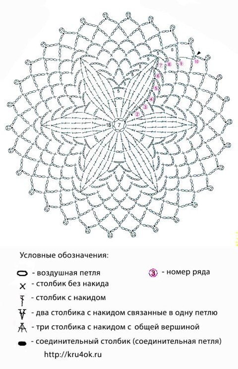 Панно "Ловец снов"