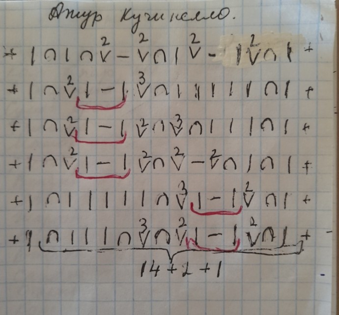 Джемпер в стиле Брунелло Кучинелли.
