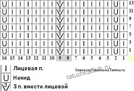 Две юбки Миссони спицами Две юбки Миссони спицами