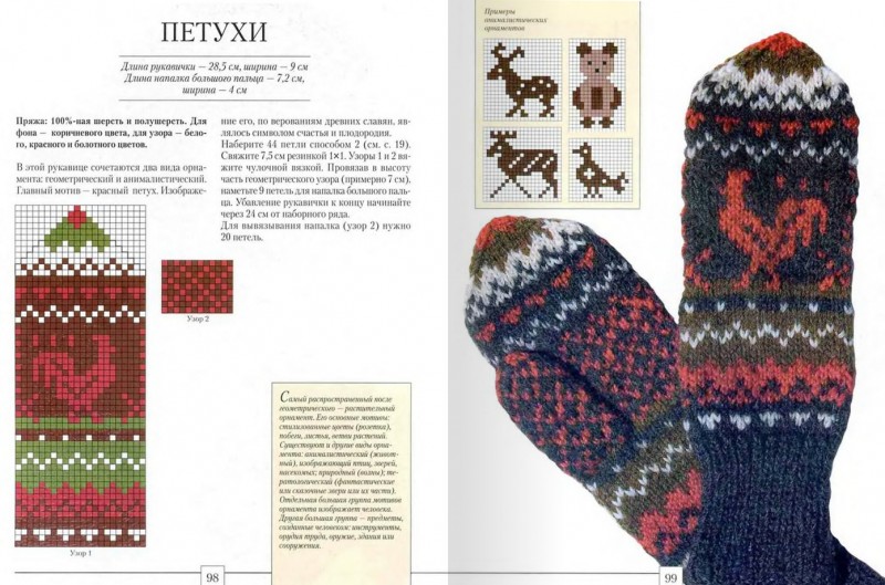Символ наступающего года - Кричащий Петух (славянский тотемный календарь)