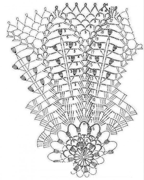 �������� ��������.  ��������� ����������. ������� �����.