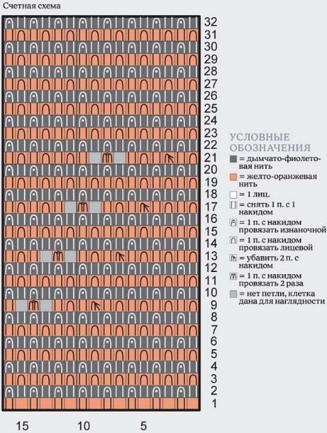 Рельефное вязание, объёмная резинка. Двухцветные узоры техникой бриошь.