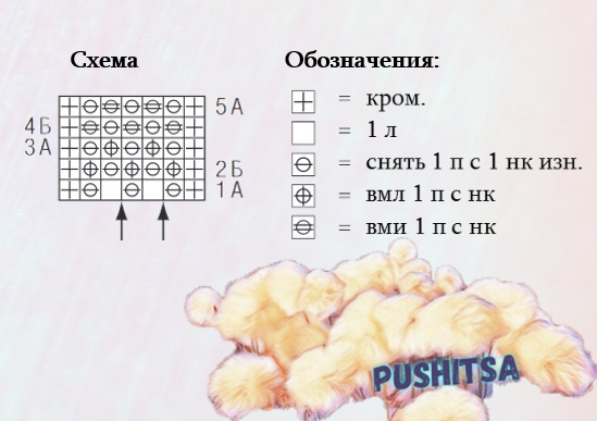 Рельефное вязание, объёмная резинка. Шаль двухцветной резинкой бриошь.