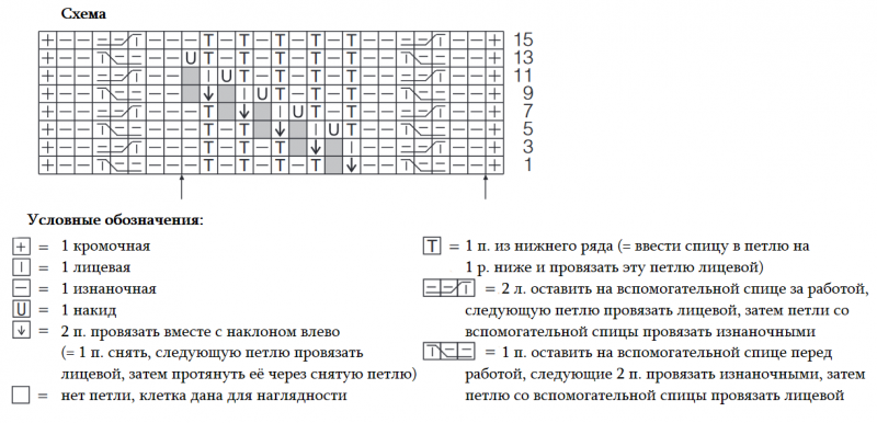 Рельефное вязание, объёмная резинка. Пуловер с круглой кокеткой полупатентной рыбацкой резинкой.