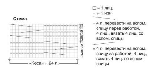 Рельефное вязание, объёмная резинка. Пуловер смещённой резинкой.