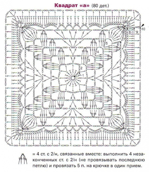 Мотивы схемы