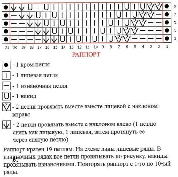 Узор для снуда