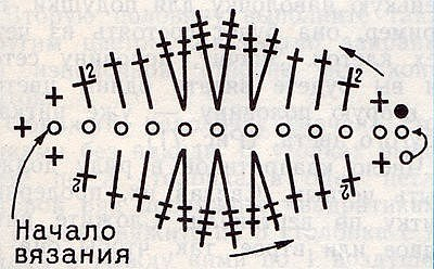 ВЯЗАННЫЕ ЦВЕТЫ — ОЧАРОВАТЕЛЬНЫЕ РОМАШКИ